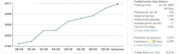 twitter-counter